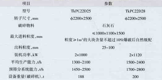 D(zhun)ֱ2200mmpD(zhun)ӆζNʽC(j)(sh)